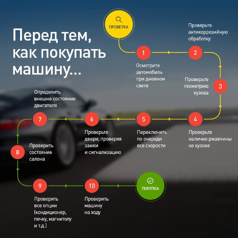 Как правильно выбрать подержанный автомобиль: совет экспертов и чек-лист из 10 шагов Как правильно выбрать подержанный автомобиль: совет экспертов и чек-лист из 10 шагов