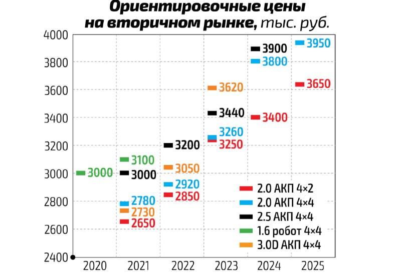 Выбор подросшего кроссовера: обзор Hyundai Tucson четвертого поколения на вторичном рынке Выбор подросшего кроссовера: обзор Hyundai Tucson четвертого поколения на вторичном рынке