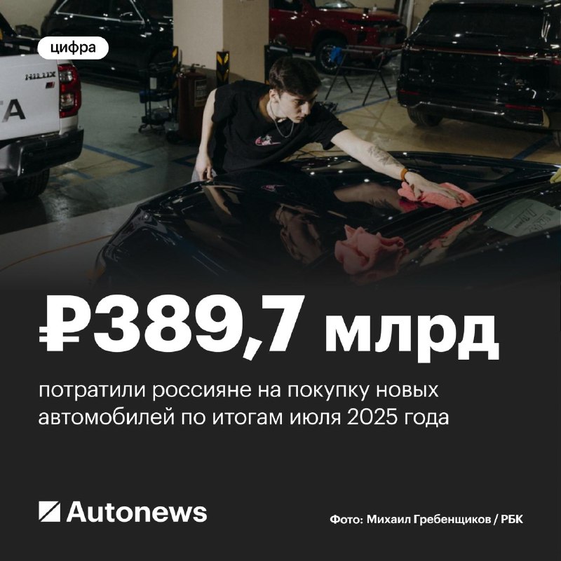 Россияне в июле увеличили расходы на автопродажи, но демонстрируют спад за год Россияне в июле увеличили расходы на автопродажи, но демонстрируют спад за год