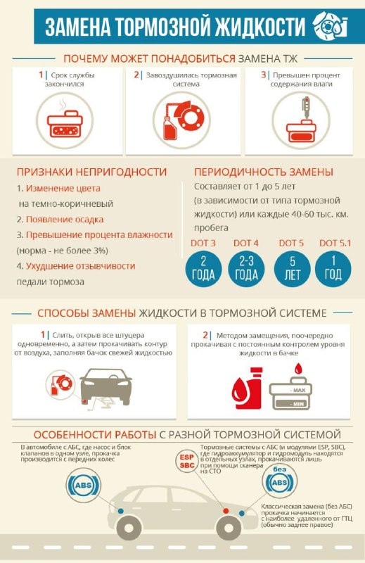 Советы по самостоятельной замене тормозной жидкости: важные нюансы и методы Советы по самостоятельной замене тормозной жидкости: важные нюансы и методы