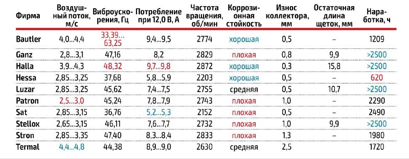 Как выбрать надежный электровентилятор для автомобиля: результаты тестирования на Гранте Как выбрать надежный электровентилятор для автомобиля: результаты тестирования на Гранте