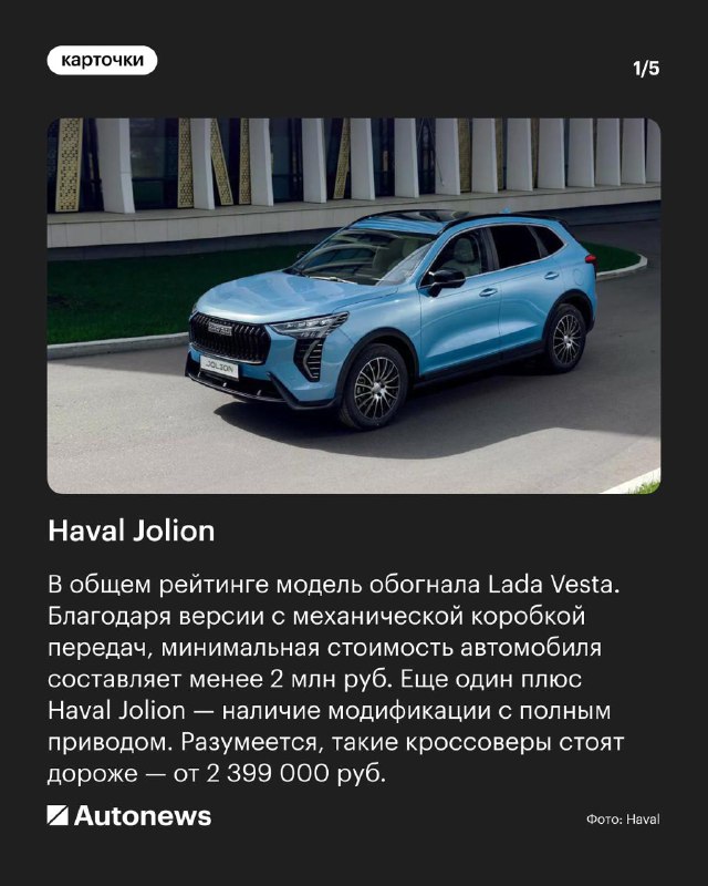 Популярные кроссоверы в России: обзор продаж и трендов Популярные кроссоверы в России: обзор продаж и трендов