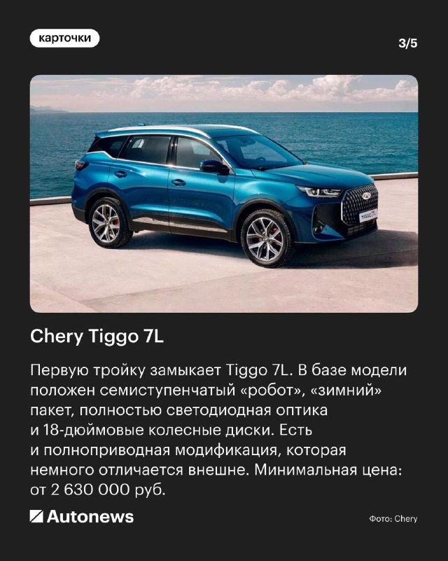 Популярные кроссоверы в России: обзор продаж и трендов Популярные кроссоверы в России: обзор продаж и трендов