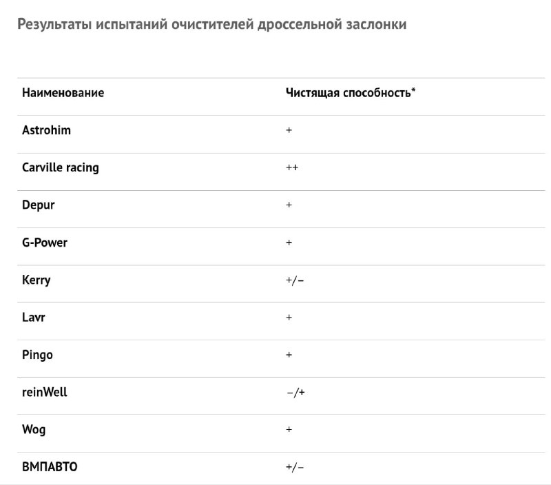 Эффективные способы очистки дроссельной заслонки для улучшения работы двигателя Эффективные способы очистки дроссельной заслонки для улучшения работы двигателя