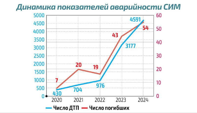 Опасности использования такси, каршеринга и самокатов: анализ статистики ДТП Опасности использования такси, каршеринга и самокатов: анализ статистики ДТП