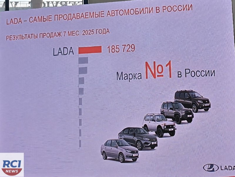 Продажи автомобилей LADA за первые семь месяцев 2025 года: снижение, модели и рыночная доля
