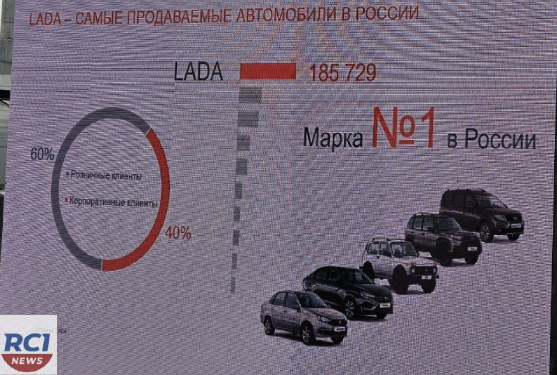 Продажи автомобилей LADA за первые семь месяцев 2025 года: снижение, модели и рыночная доля