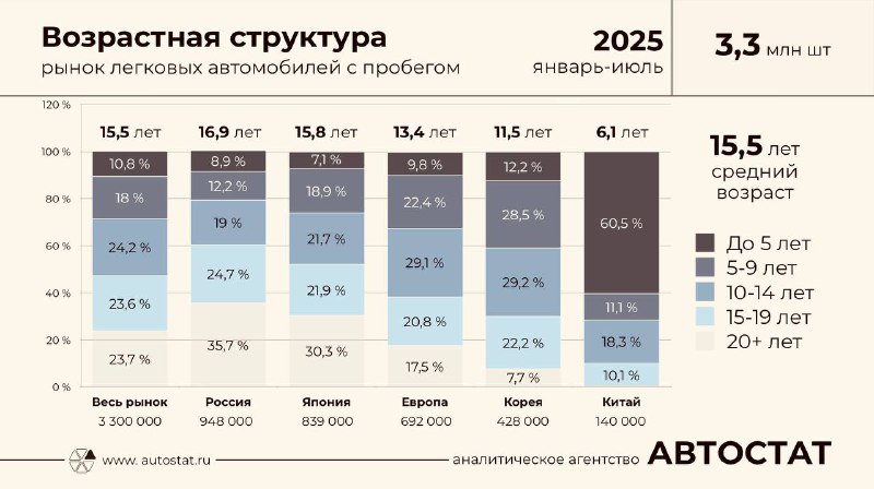 Обзор ситуации на вторичном автомобильном рынке и риски старых машин Обзор ситуации на вторичном автомобильном рынке и риски старых машин