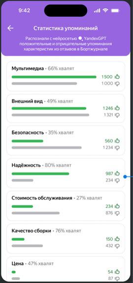 Авто.ру внедряет интеллектуальный анализ отзывов для облегчения выбора автомобиля Авто.ру внедряет интеллектуальный анализ отзывов для облегчения выбора автомобиля