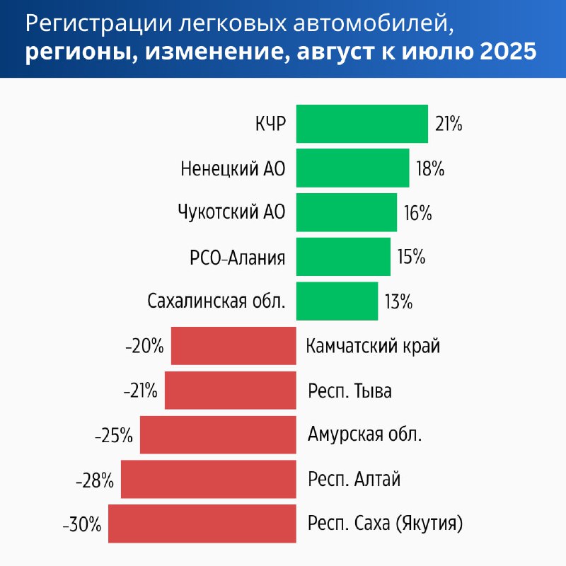 Анализ рынка легковых автомобилей по регионам России в августе 2025 года Анализ рынка легковых автомобилей по регионам России в августе 2025 года