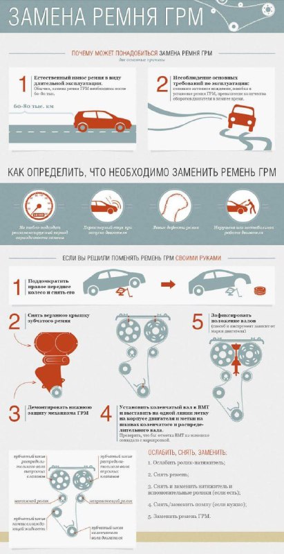 Как безопасно заменить ремень ГРМ своими руками Как безопасно заменить ремень ГРМ своими руками