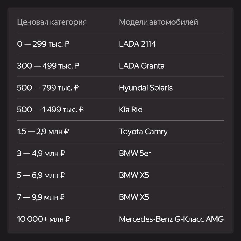 Самые популярные модели автомобилей по просмотрам объявлений на Авто.ру в августе