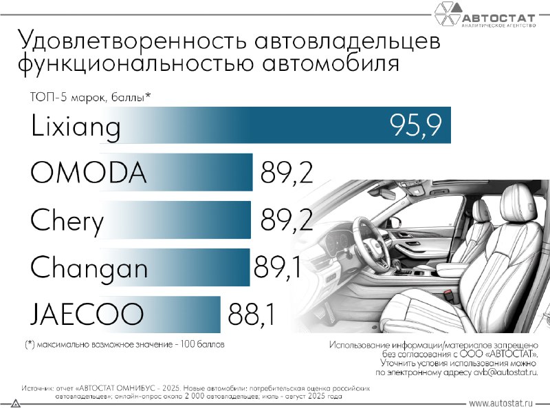 Самые функциональные китайские автомобили на российском рынке Самые функциональные китайские автомобили на российском рынке