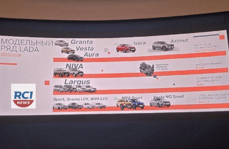 Основные инновационные проекты и новинки АВТОВАЗа на 2025–2026 годы Основные инновационные проекты и новинки АВТОВАЗа на 2025–2026 годы