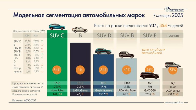 Общественное мнение и лоббизм в автопроме России: как меняются стандарты и кто за этим стоит