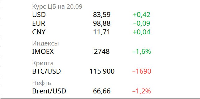 Обзор ключевых событий в российской и международной экономике Обзор ключевых событий в российской и международной экономике