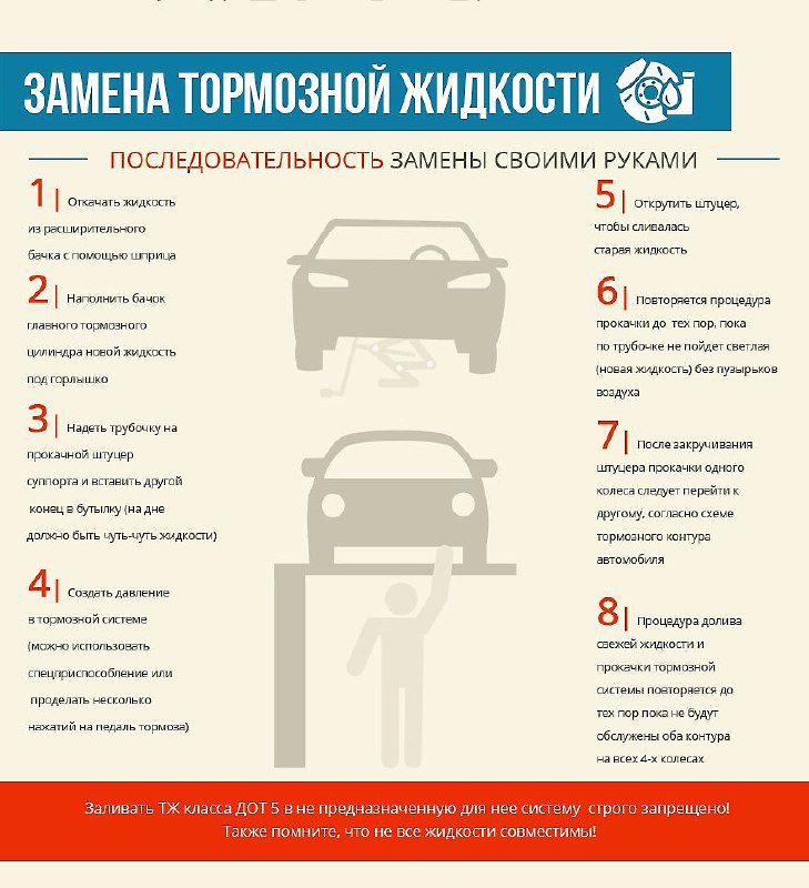Как самостоятельно заменить тормозную жидкость: пошаговая инструкция