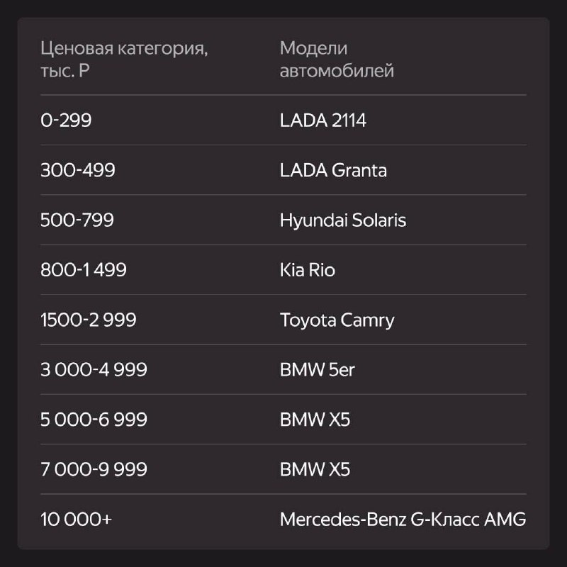 Популярные подержанные автомобили августа по ценовым категориям Популярные подержанные автомобили августа по ценовым категориям