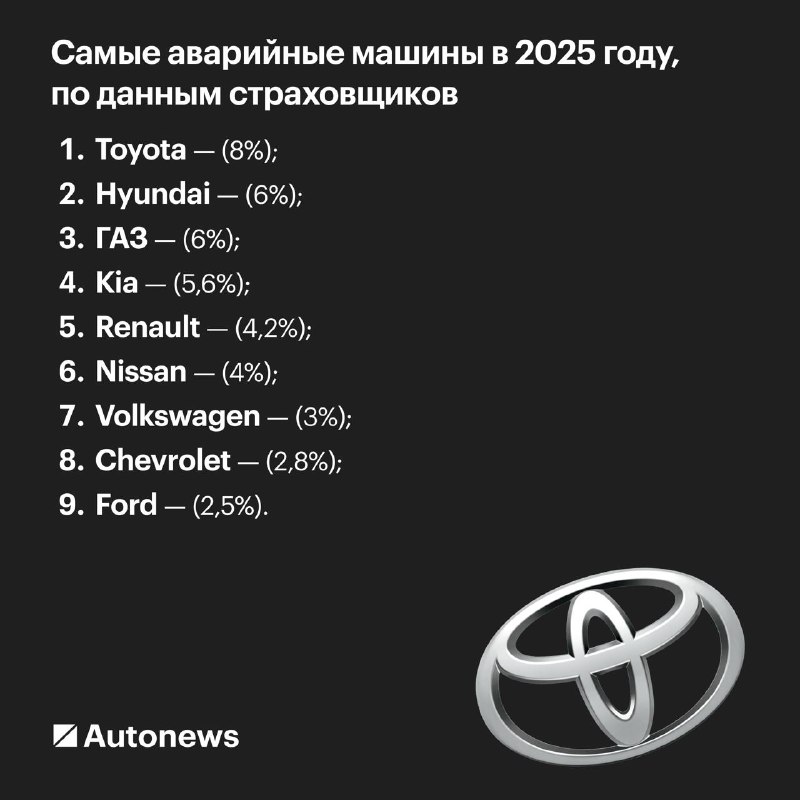 Когда чаще всего происходят дорожные аварии в России: анализ 2025 года