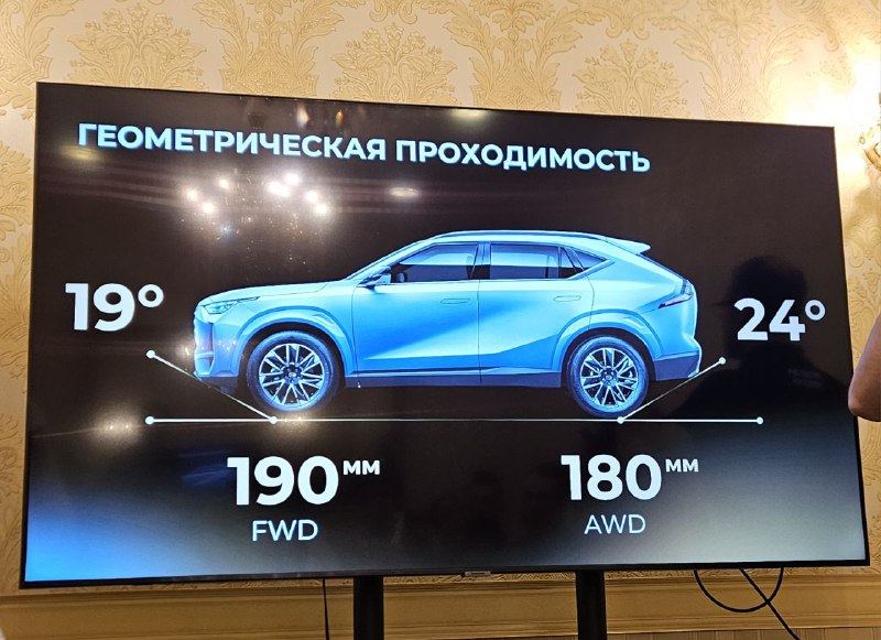 Начинается тест полноприводного кроссовера GAC GS4.