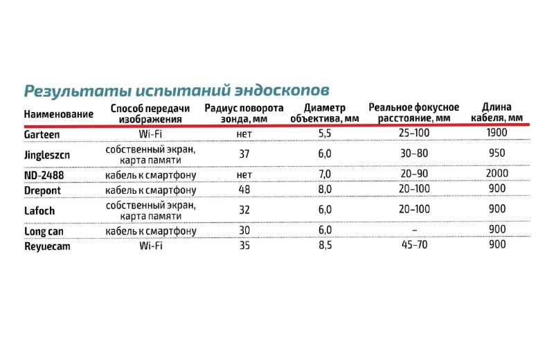 Выбор оптимальных эндоскопов для диагностики двигателя и катализатора Выбор оптимальных эндоскопов для диагностики двигателя и катализатора