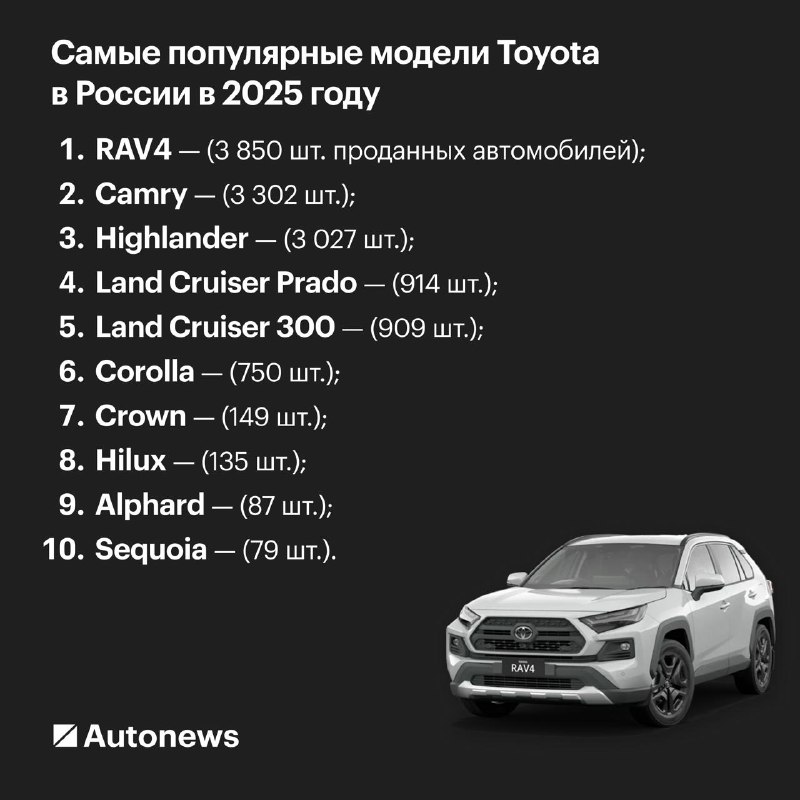 Рост продаж Toyota в России: популярность бренда продолжает увеличиваться Рост продаж Toyota в России: популярность бренда продолжает увеличиваться