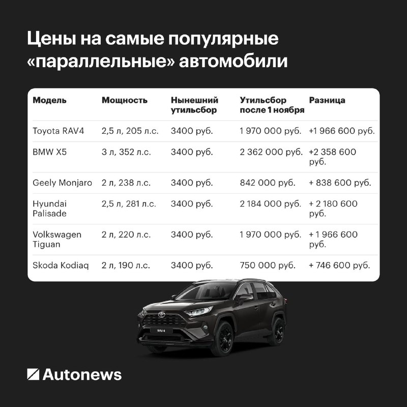 Влияние нового утильсбора на цены импортных автомобилей