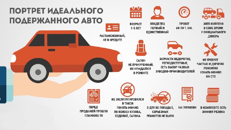 Советы по выбору подержанного автомобиля: чек-лист и рекомендации Советы по выбору подержанного автомобиля: чек-лист и рекомендации