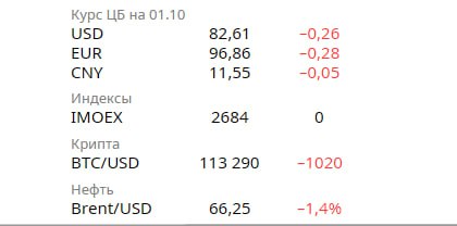 Обзор ключевых событий в экономике: рост юаня, ипотека и цены на золото Обзор ключевых событий в экономике: рост юаня, ипотека и цены на золото
