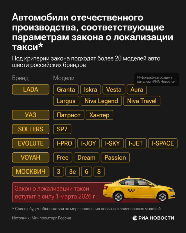 В России определили список автомобилей, разрешённых для работы такси после внедрения новых требований