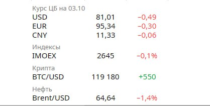 Обзор современной экономики России: рост ВВП, инфляция и международные резервы Обзор современной экономики России: рост ВВП, инфляция и международные резервы