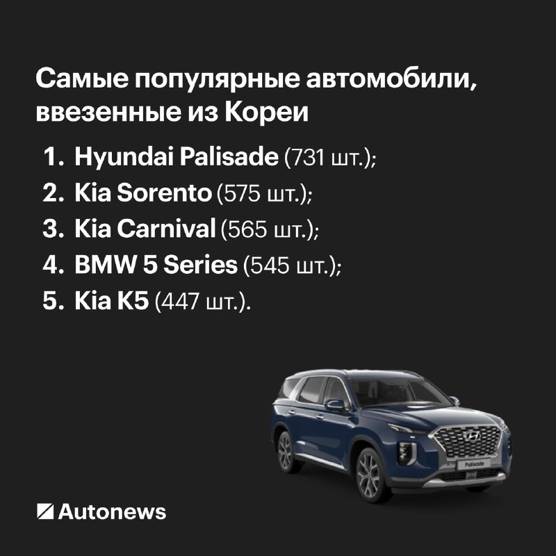 Рост импорта подержанных автомобилей из Южной Кореи в Россию в 2025 году