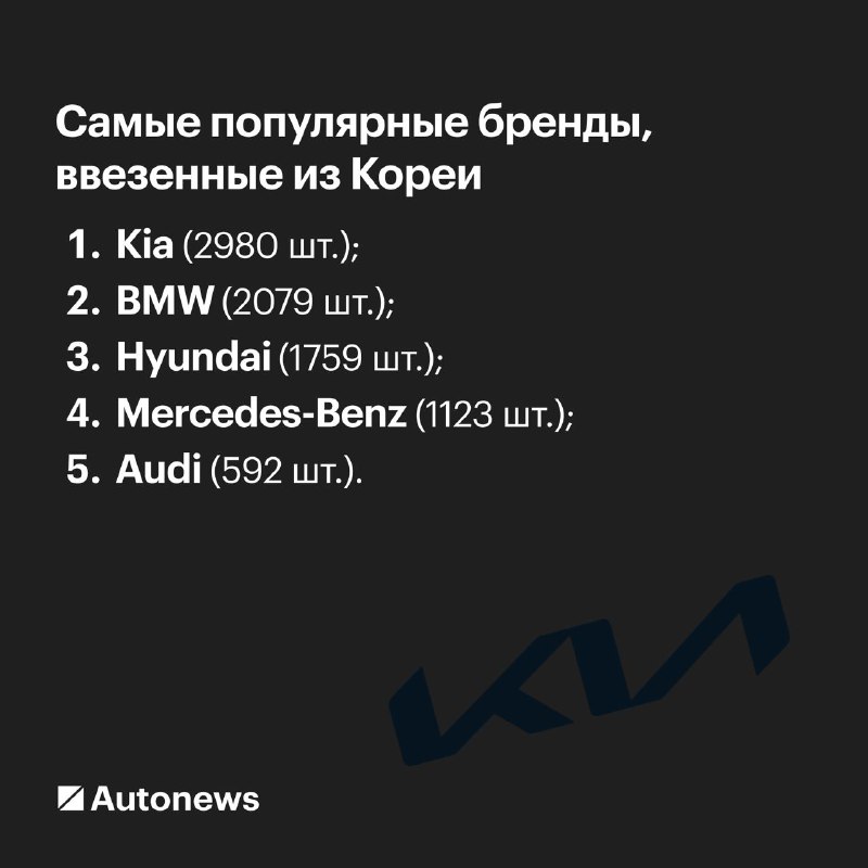 Рост импорта подержанных автомобилей из Южной Кореи в Россию в 2025 году