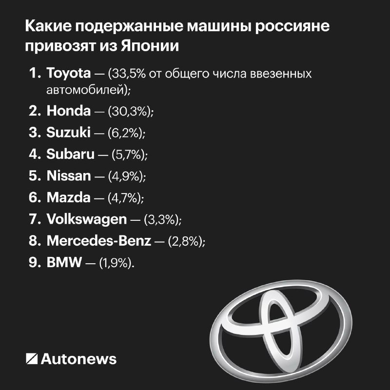Обзор популярных японских автомобилей, ввозимых в Россию