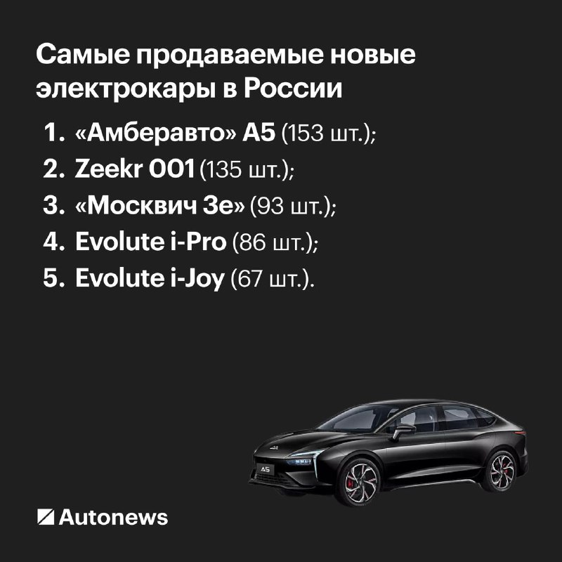 Топ-5 популярных электромобилей в России по итогам сентября 2025 года Топ-5 популярных электромобилей в России по итогам сентября 2025 года