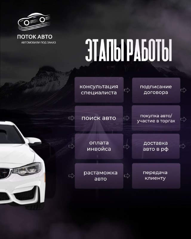 Покупка авто с аукционов Японии, Кореи и Китая — преимущества и услуги компании «ПОТОКАВТО» Покупка авто с аукционов Японии, Кореи и Китая — преимущества и услуги компании «ПОТОКАВТО»