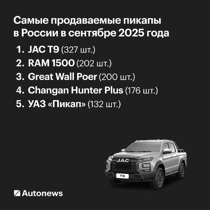 Американские пикапы в России: топовые модели и тренды продаж Американские пикапы в России: топовые модели и тренды продаж