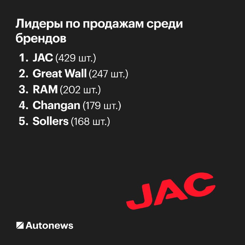 Американские пикапы в России: топовые модели и тренды продаж Американские пикапы в России: топовые модели и тренды продаж