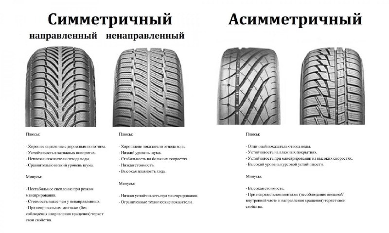 Основные типы протекторов автомобильных шин и их особенности Основные типы протекторов автомобильных шин и их особенности