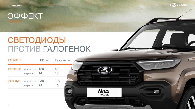 Обновленная LADA Niva Travel: новые характеристики и старт продаж Обновленная LADA Niva Travel: новые характеристики и старт продаж