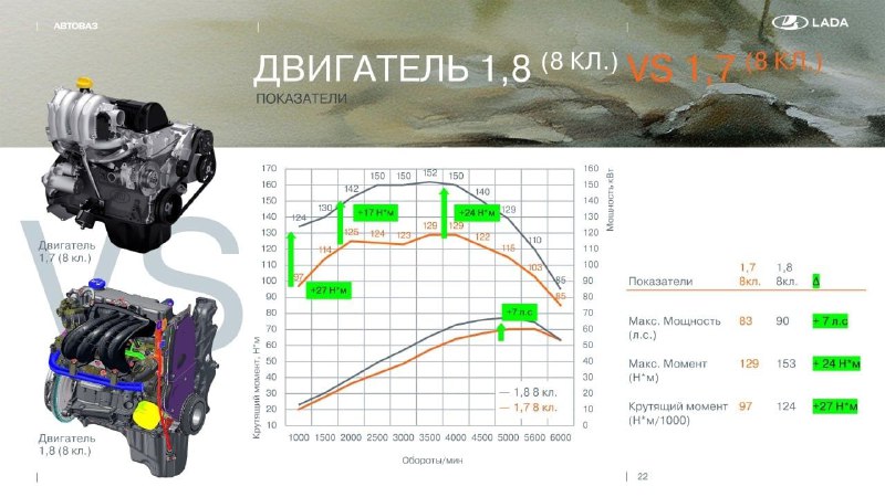 Обновленная LADA Niva Travel: новые характеристики и старт продаж Обновленная LADA Niva Travel: новые характеристики и старт продаж