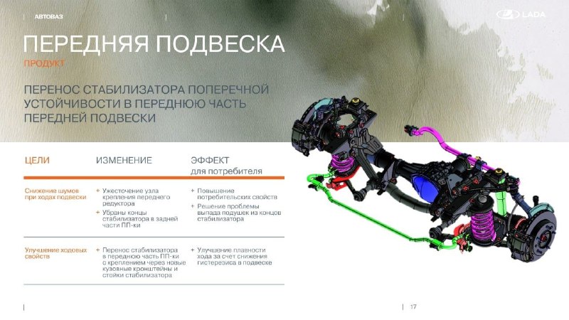 Обновленная LADA Niva Travel: новые характеристики и старт продаж Обновленная LADA Niva Travel: новые характеристики и старт продаж
