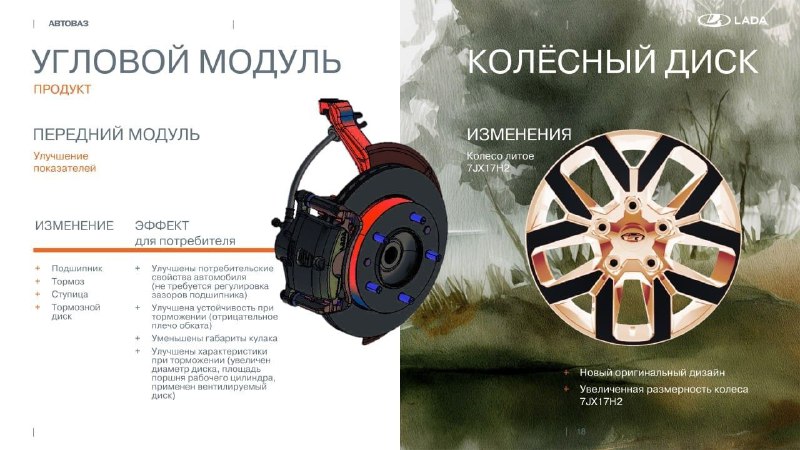 Обновленная LADA Niva Travel: новые характеристики и старт продаж Обновленная LADA Niva Travel: новые характеристики и старт продаж