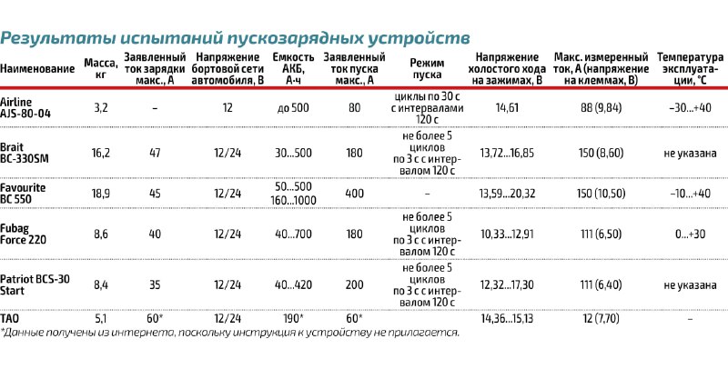 Обзор стационарных пускозарядных устройств: плюсы и минусы использования