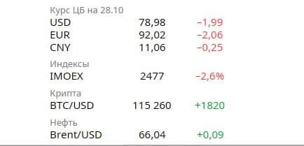 Экономические новости: курс валют, кредитование и продажи автомобилей Экономические новости: курс валют, кредитование и продажи автомобилей