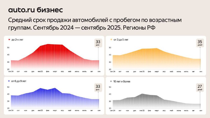 Актуальные тенденции на рынке подержанных автомобилей в Москве и Петербурге autumn 2025 Актуальные тенденции на рынке подержанных автомобилей в Москве и Петербурге autumn 2025