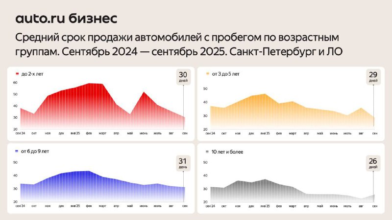 Актуальные тенденции на рынке подержанных автомобилей в Москве и Петербурге autumn 2025 Актуальные тенденции на рынке подержанных автомобилей в Москве и Петербурге autumn 2025