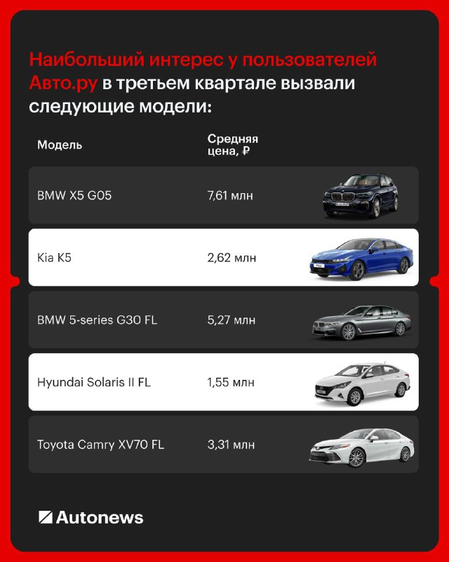 Изменения в утилизационном сборе и их влияние на рынок подержанных автомобилей Изменения в утилизационном сборе и их влияние на рынок подержанных автомобилей