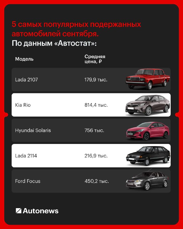 Изменения в утилизационном сборе и их влияние на рынок подержанных автомобилей Изменения в утилизационном сборе и их влияние на рынок подержанных автомобилей