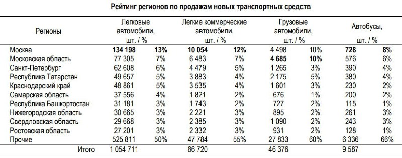 Россияный авторынок в октябре 2025 года: признаки восстановления и долгосрочные тренды Россияный авторынок в октябре 2025 года: признаки восстановления и долгосрочные тренды